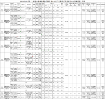 福建金森林業(yè)股份有限公司木材定產(chǎn)定銷競(jìng)買交易項(xiàng)目公告