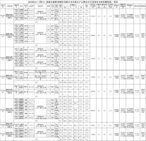 2022-02-11福建金森林業(yè)股份有限公司木材定產(chǎn)定銷(xiāo)競(jìng)買(mǎi)交易項(xiàng)目公告