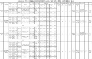 2022-04-26 木材定產(chǎn)定銷(xiāo)競(jìng)買(mǎi)交易項(xiàng)目公告